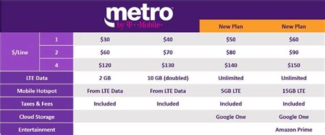 metro fast bet|pay metropcs bill.